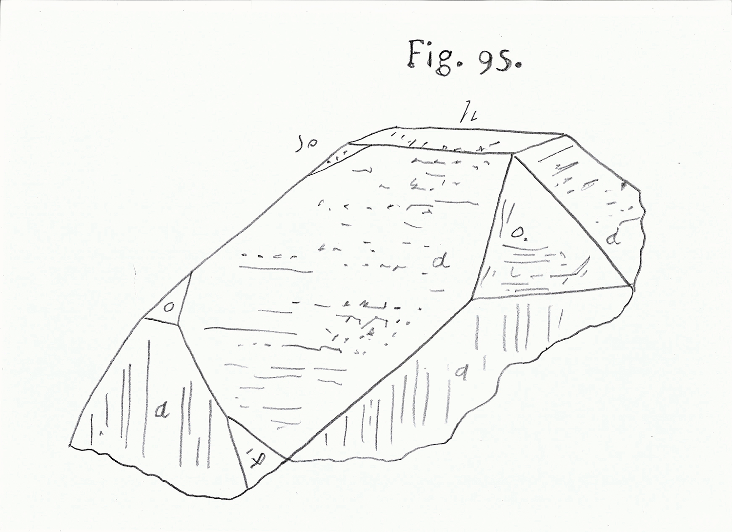 Fig 95, Atlas der Krystallformen de Victor Goldschmidt